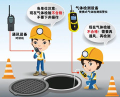 翁源有限空间操作说明